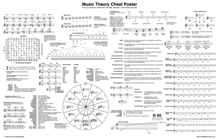 i want to be a music theory tutor
